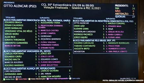 senado-rejeita-pec-da-bandidagem